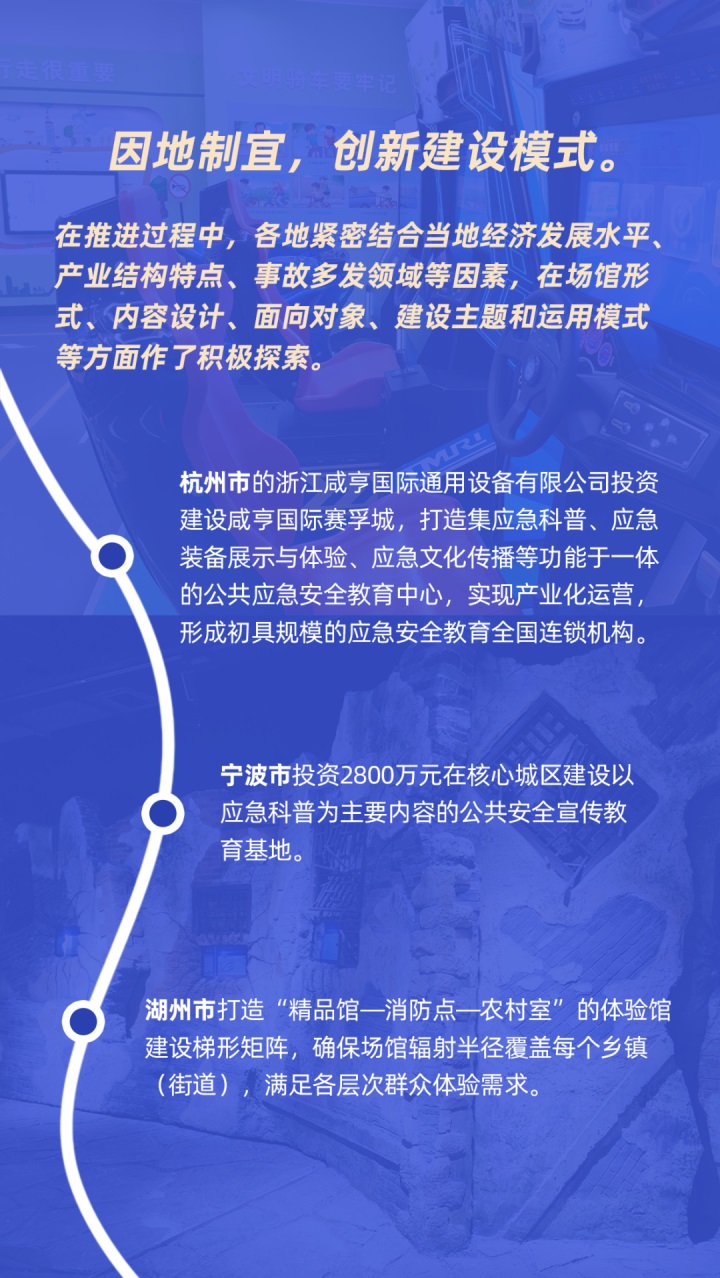 一張圖帶你了解浙江省應(yīng)急安全宣教體驗館2