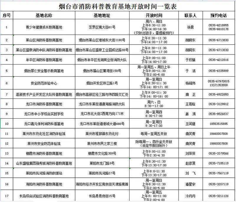 煙臺17家消防科普教育基地免費(fèi)對外開放！