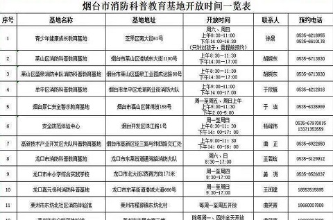 煙臺(tái)17家消防科普教育基地免費(fèi)對(duì)外開放！